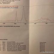 Chalcophyllite (Illustrated)